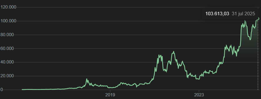 cómo invertir dinero evitando la volatilidad extrema