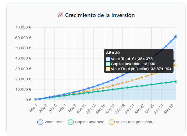 resultados de saber cómo invertir dinero a largo plazo